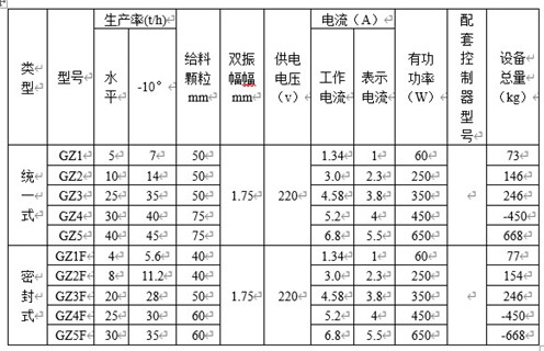 GZ系列电磁振动给料机