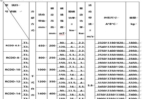 广东自卸式电磁除铁器技术参数